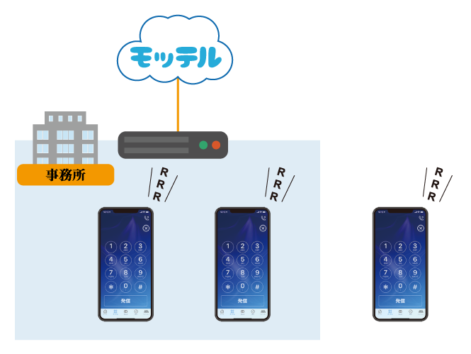 会社の番号（025-1111-1111）で一斉着信