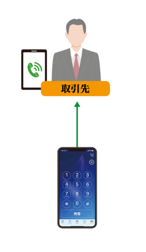 会社の番号（025-1111-1111）で発信